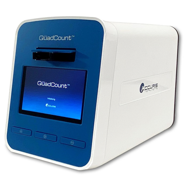 QuadCount